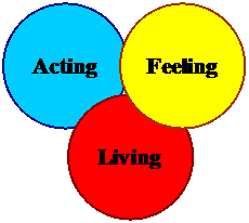 Ethics areas